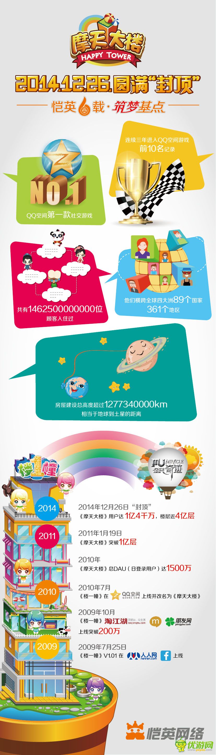 愷英首款游戲《摩天大樓》順利封頂