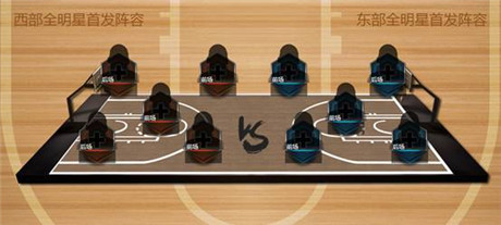 全明星號(hào)角吹響《NBA夢之隊(duì)》開啟全民大競猜