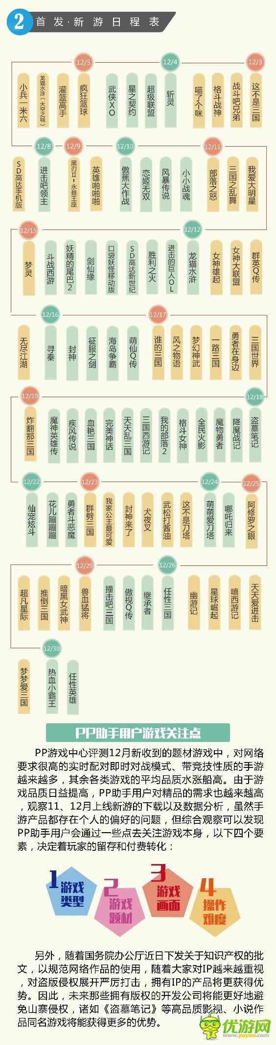 PP助手12月游戲報告：經(jīng)典細移植IP、小說IP火熱