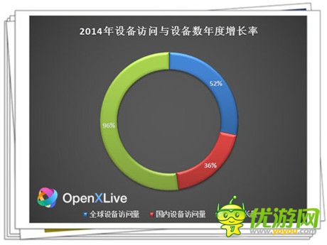 DoNews牛耳獎揭幕 OpenXLive榮膺互聯(lián)網(wǎng)行業(yè)年度最佳創(chuàng)業(yè)企業(yè)