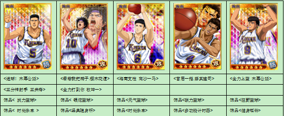 灌籃高手手游新手陣容大全淺析