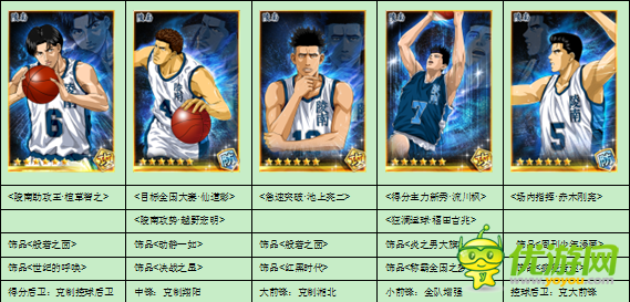 灌籃高手手游新手陣容大全淺析