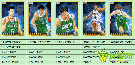 灌籃高手手游新手陣容大全淺析