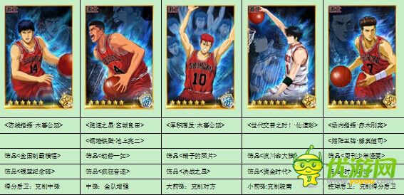 灌籃高手手游新手陣容大全淺析