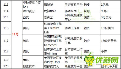 一張圖表帶你了解2014全年手游行業(yè)投融資大事