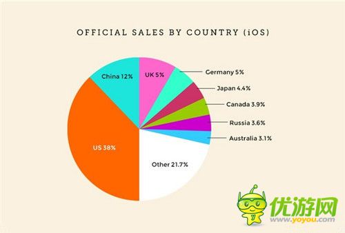 紀(jì)念碑谷：一款暢銷手游產(chǎn)品數(shù)據(jù)的背后